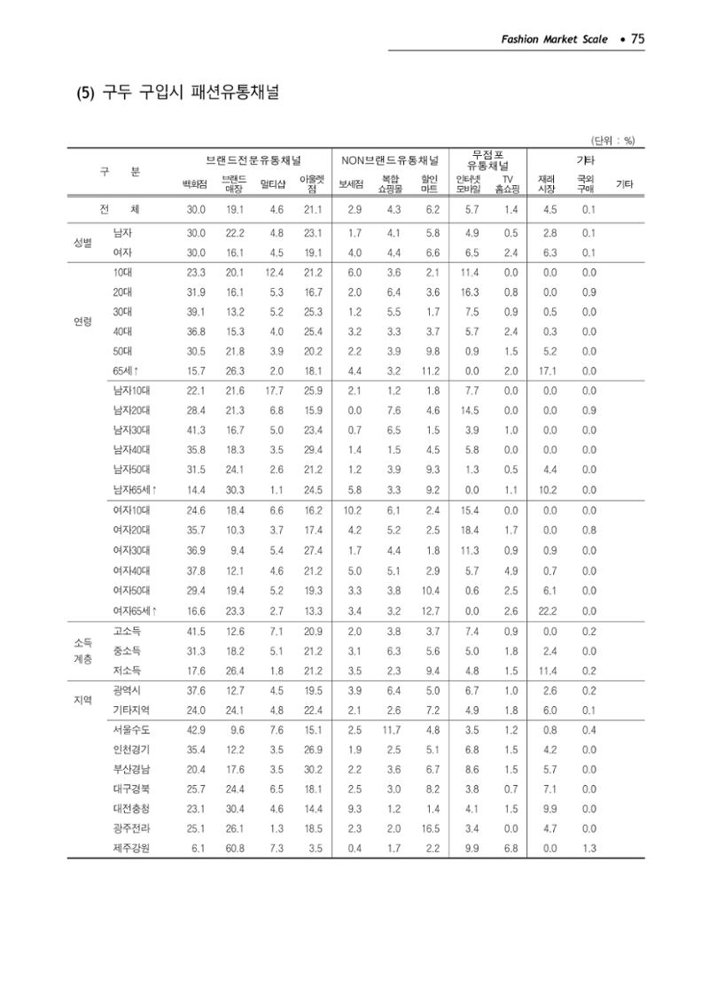 KFI 2020 상반기 통계보고서 79페이지