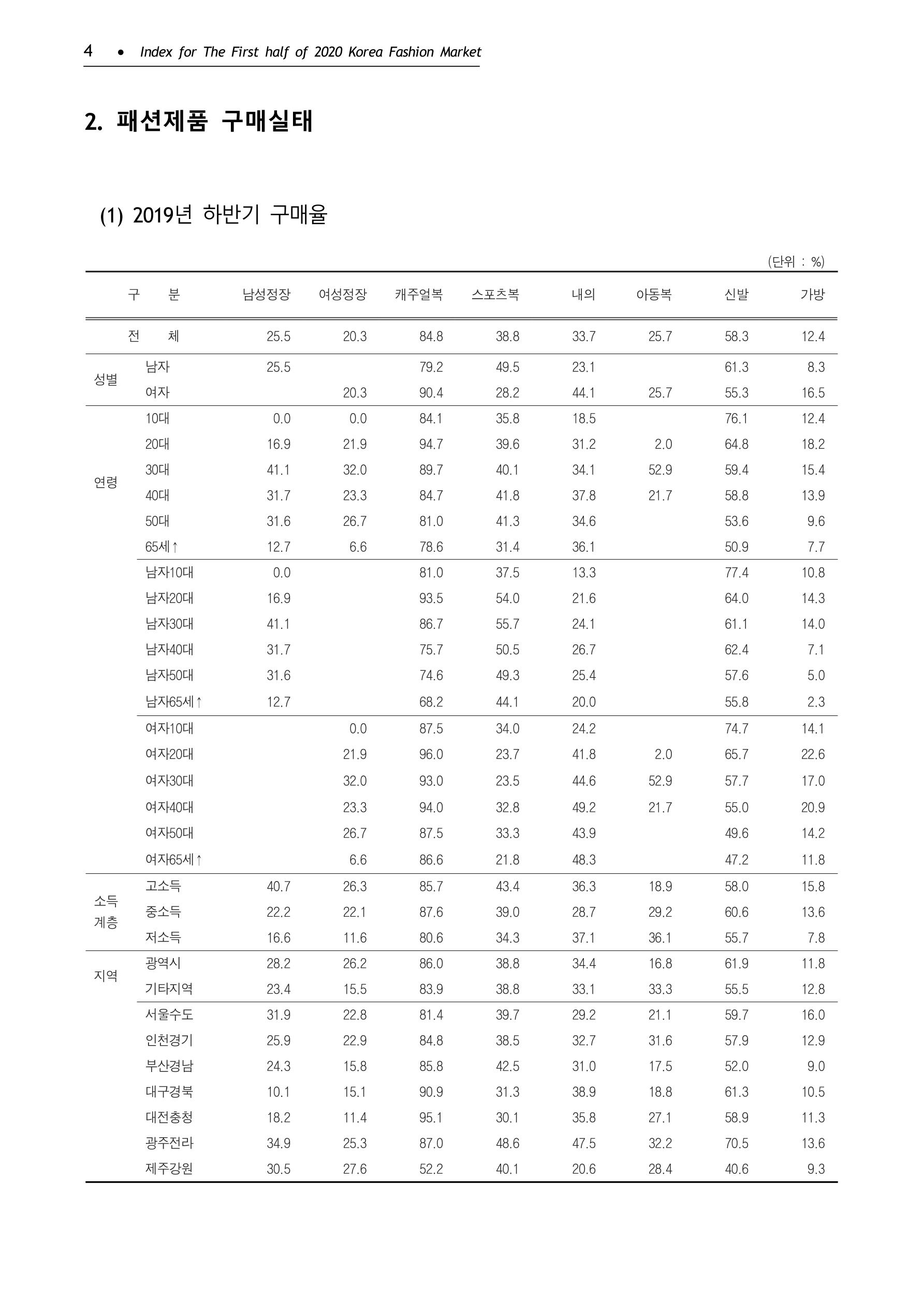 KFI 2020 상반기 통계보고서 8페이지