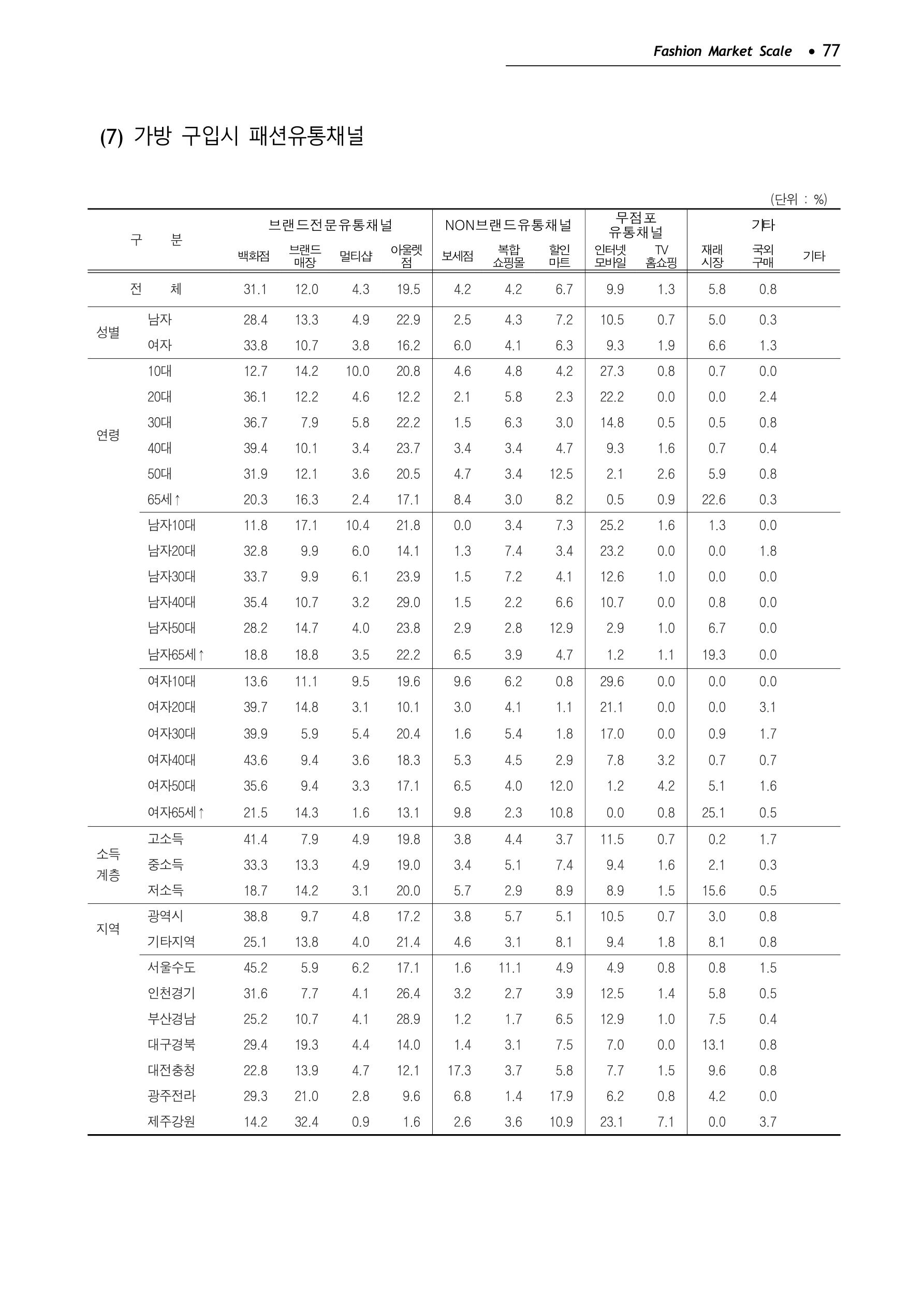 KFI 2020 상반기 통계보고서 81페이지