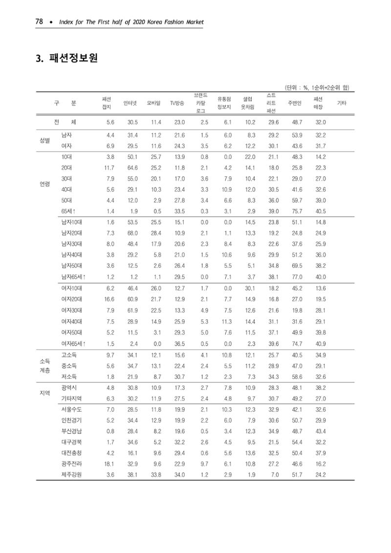 KFI 2020 상반기 통계보고서 82페이지
