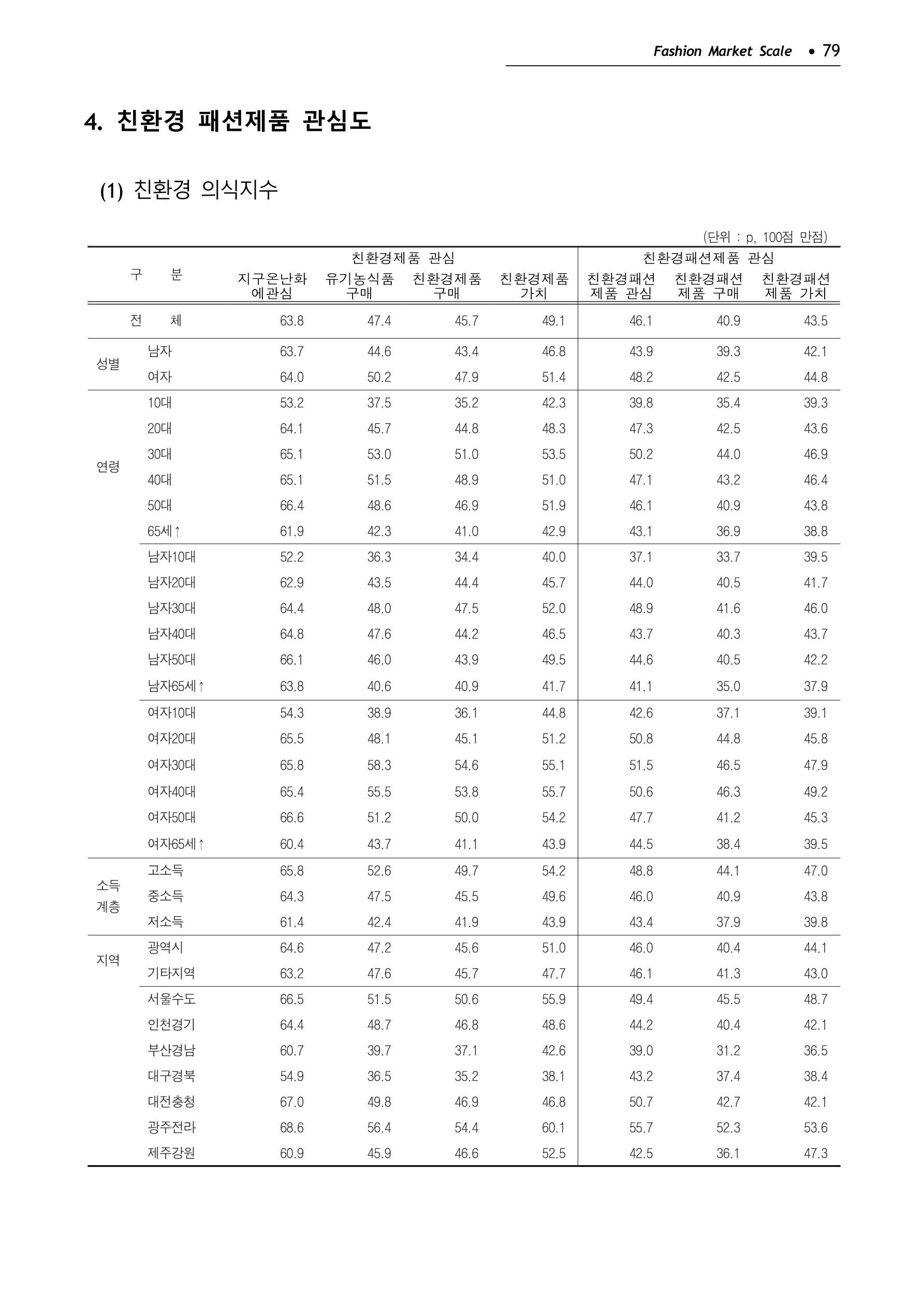 KFI 2020 상반기 통계보고서 83페이지