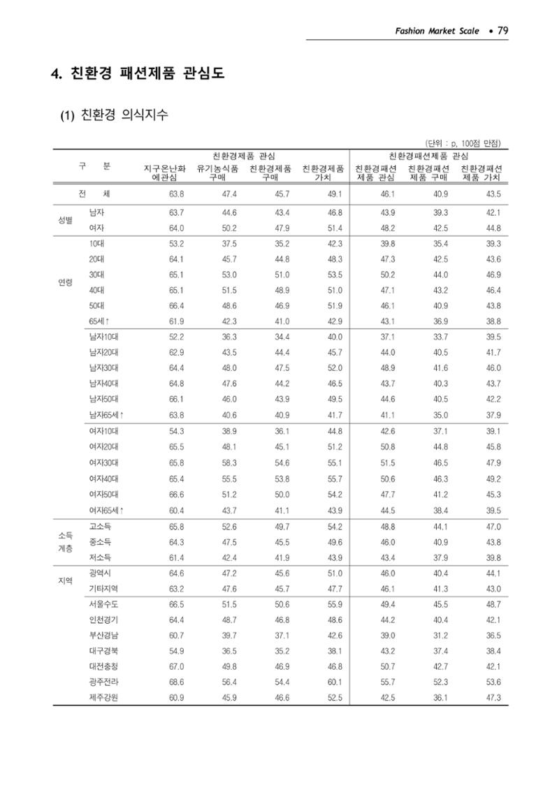KFI 2020 상반기 통계보고서 83페이지