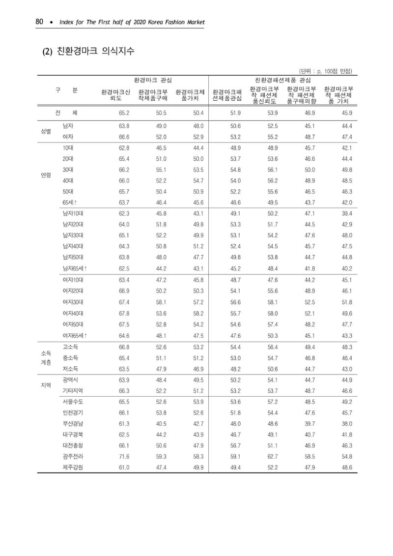 KFI 2020 상반기 통계보고서 84페이지
