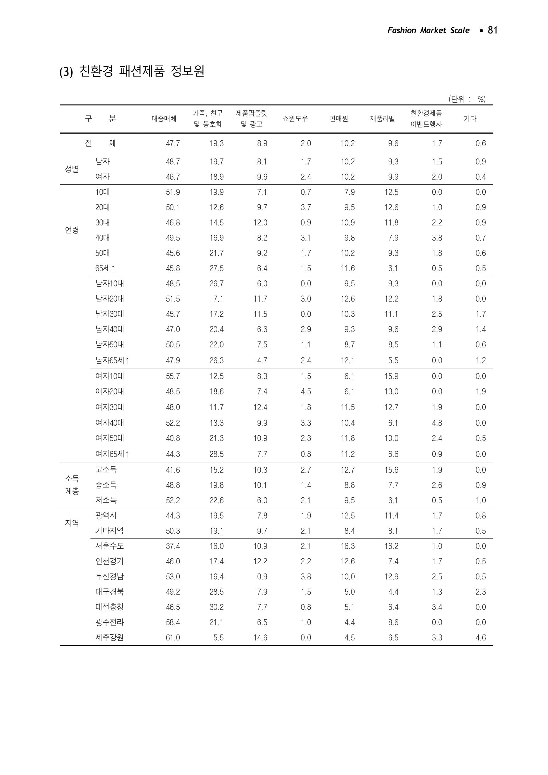 KFI 2020 상반기 통계보고서 85페이지