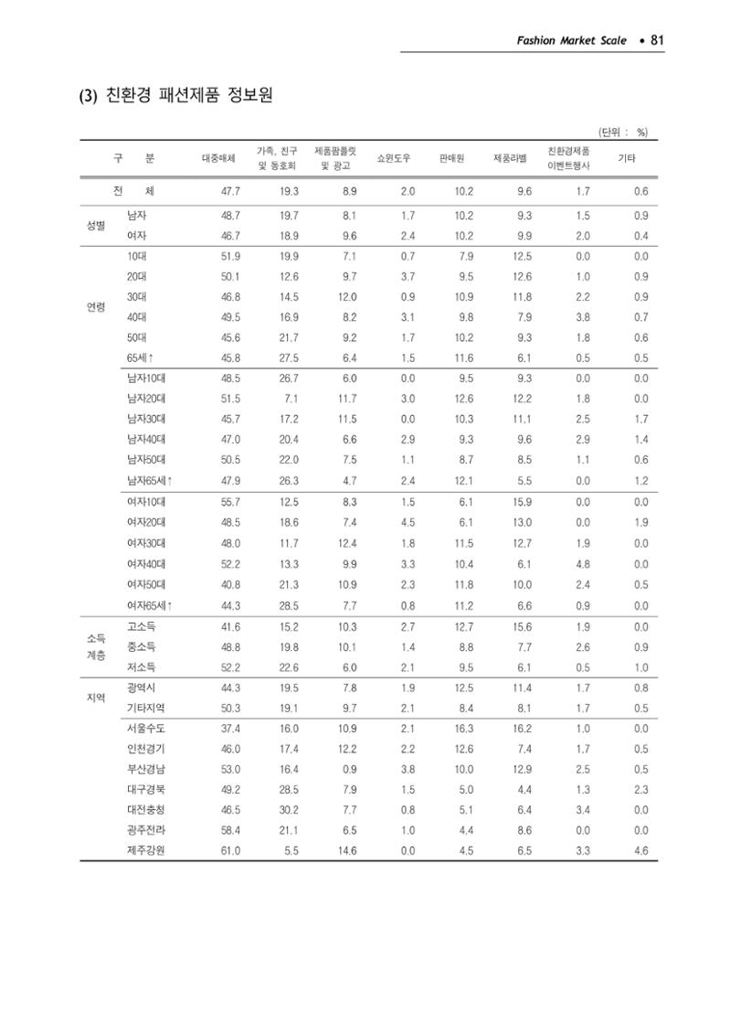 KFI 2020 상반기 통계보고서 85페이지