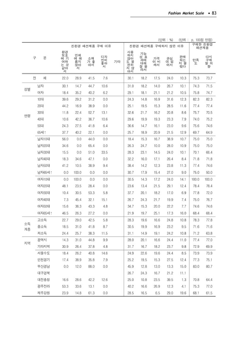 KFI 2020 상반기 통계보고서 87페이지