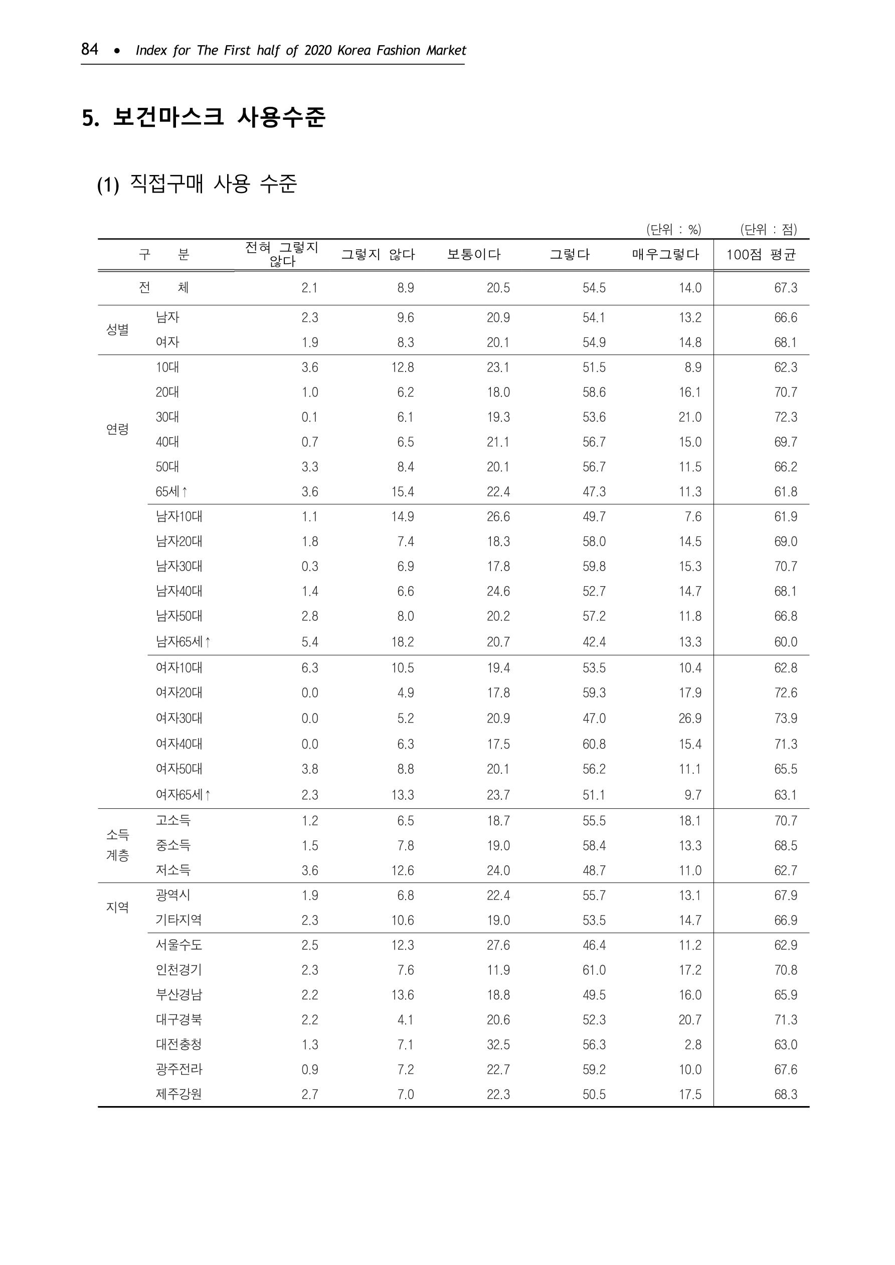 KFI 2020 상반기 통계보고서 88페이지