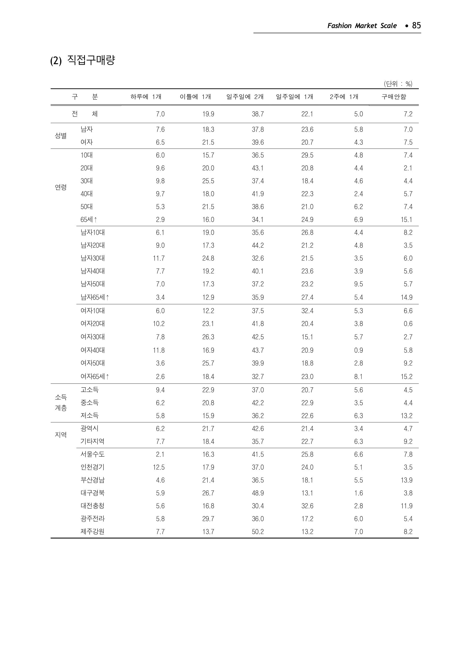 KFI 2020 상반기 통계보고서 89페이지