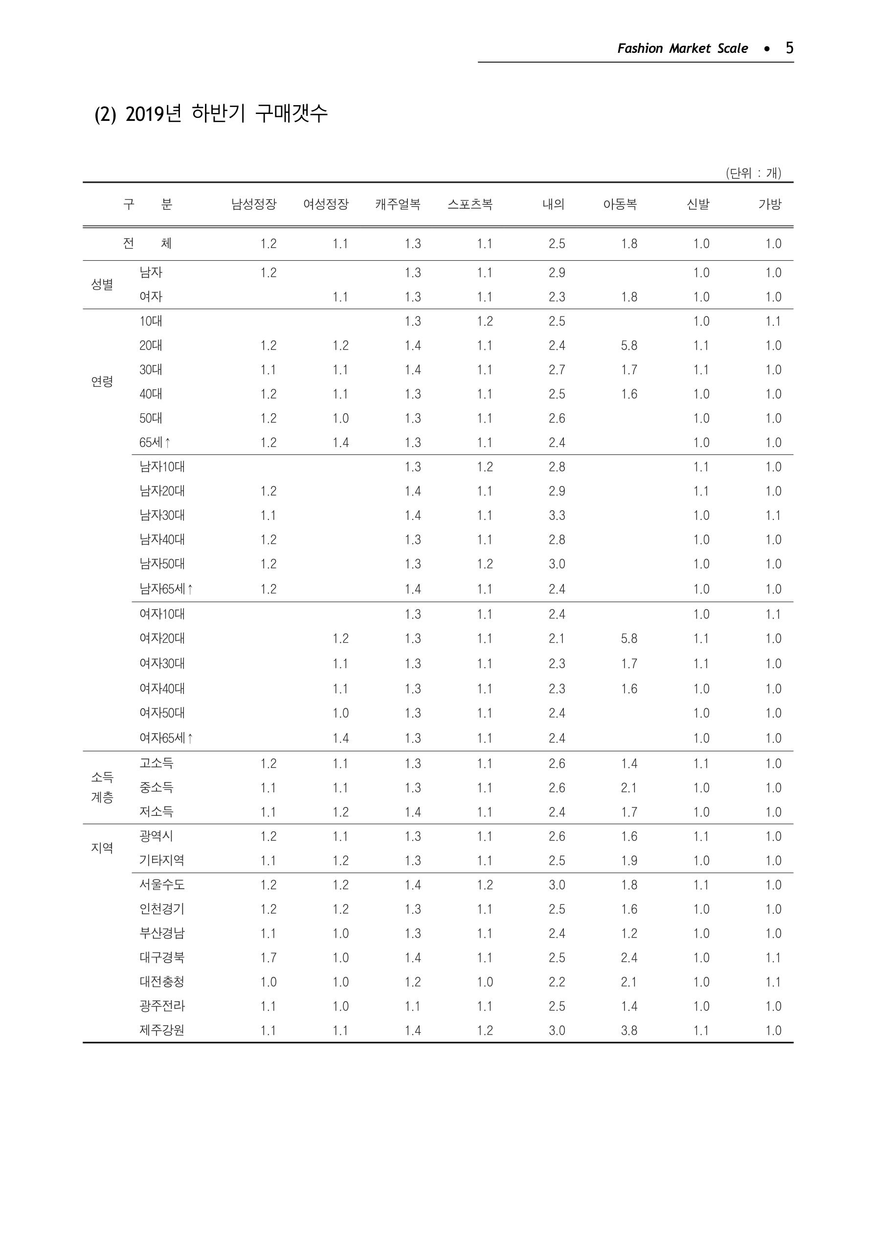 KFI 2020 상반기 통계보고서 9페이지