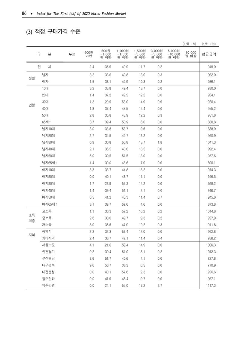 KFI 2020 상반기 통계보고서 90페이지