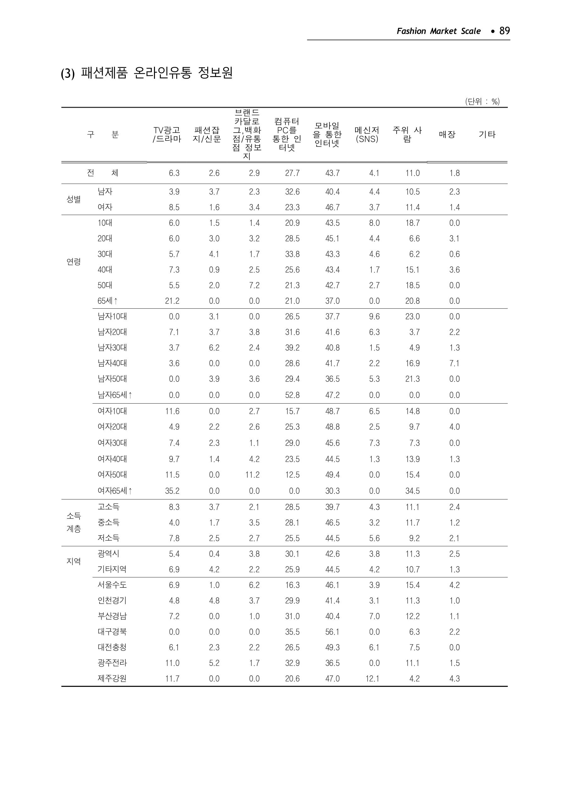 KFI 2020 상반기 통계보고서 93페이지