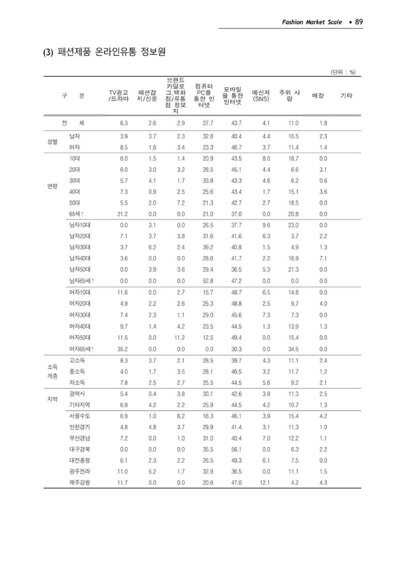 KFI 2020 상반기 통계보고서 93페이지