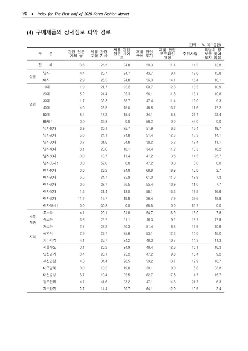 KFI 2020 상반기 통계보고서 94페이지