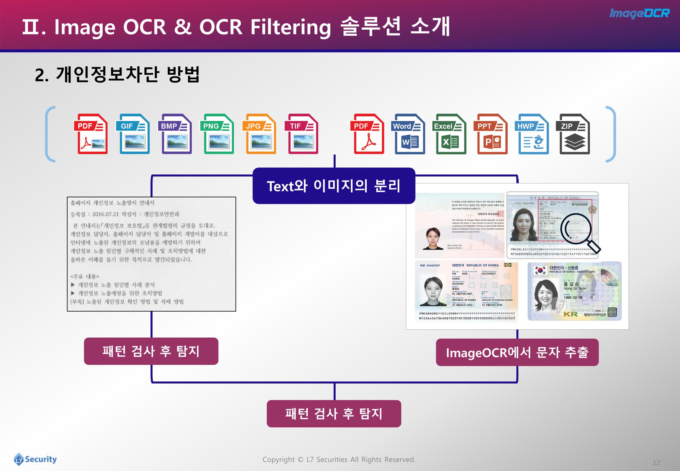 이미지개인정보추출및필터링소개자료 12페이지