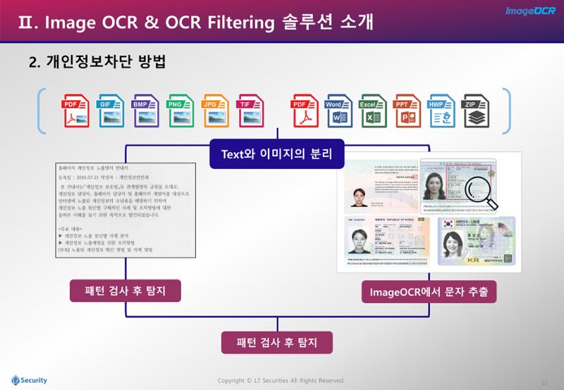 이미지개인정보추출및필터링소개자료 12페이지
