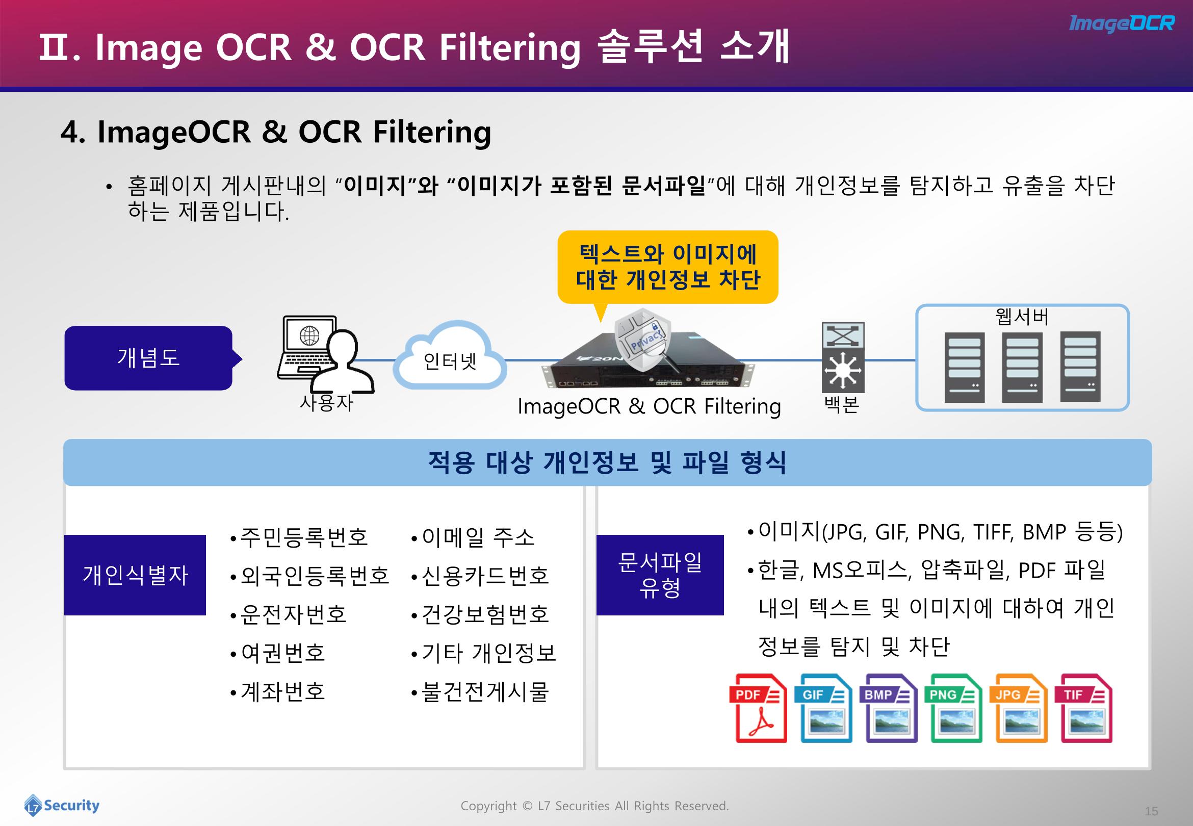 이미지개인정보추출및필터링소개자료 15페이지