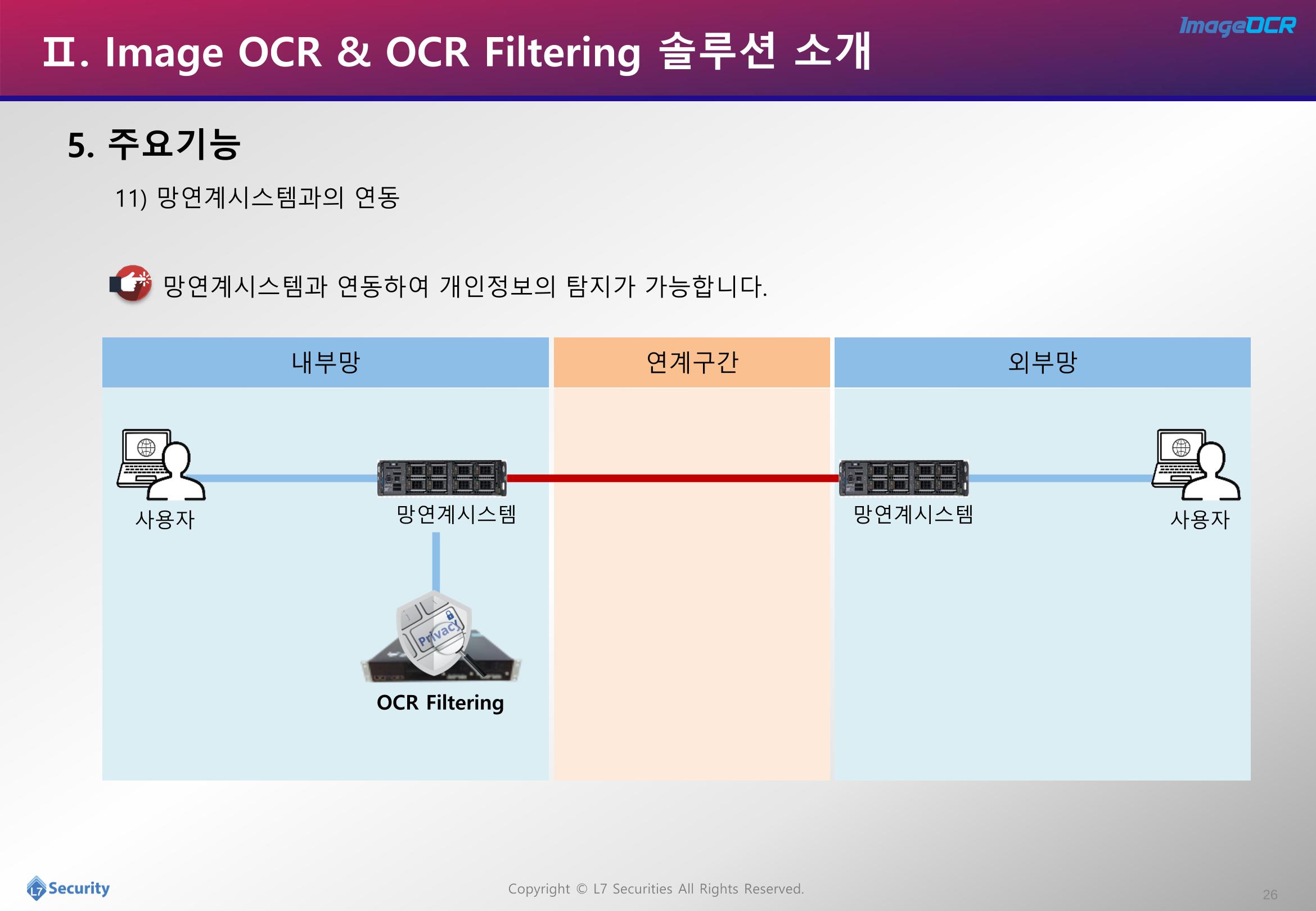 이미지개인정보추출및필터링소개자료 26페이지