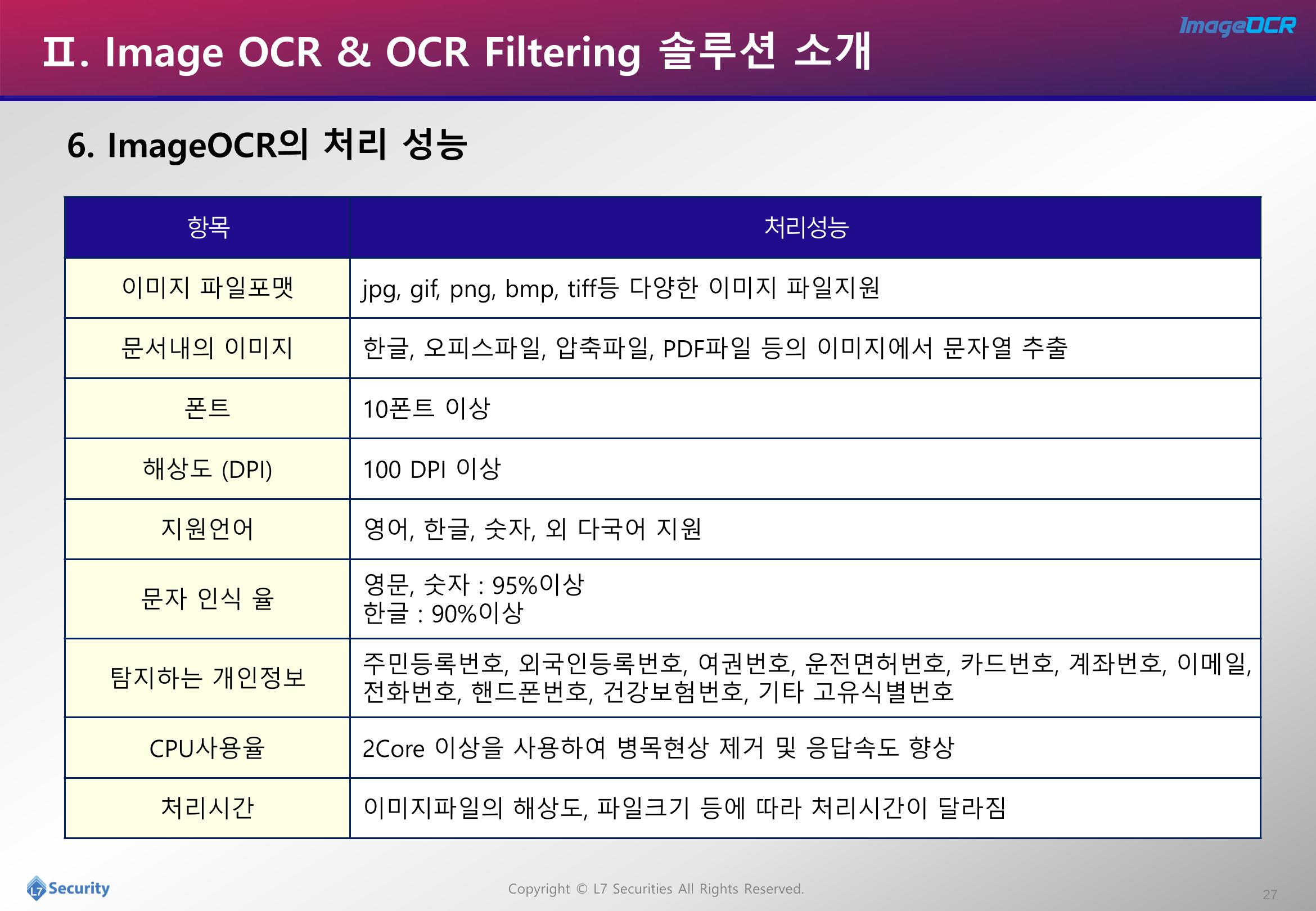 이미지개인정보추출및필터링소개자료 27페이지