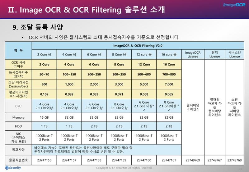 이미지개인정보추출및필터링소개자료 31페이지