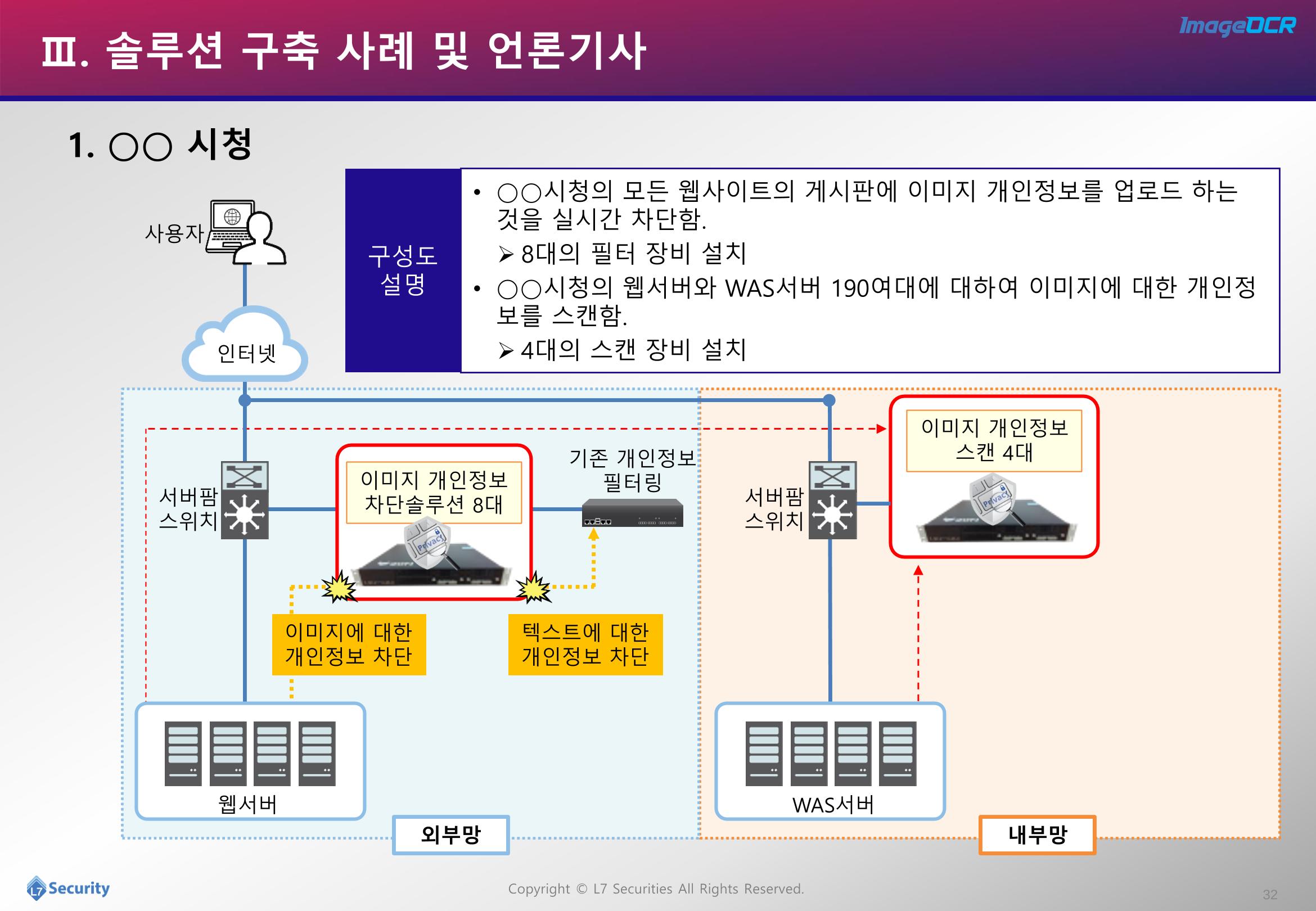 이미지개인정보추출및필터링소개자료 32페이지