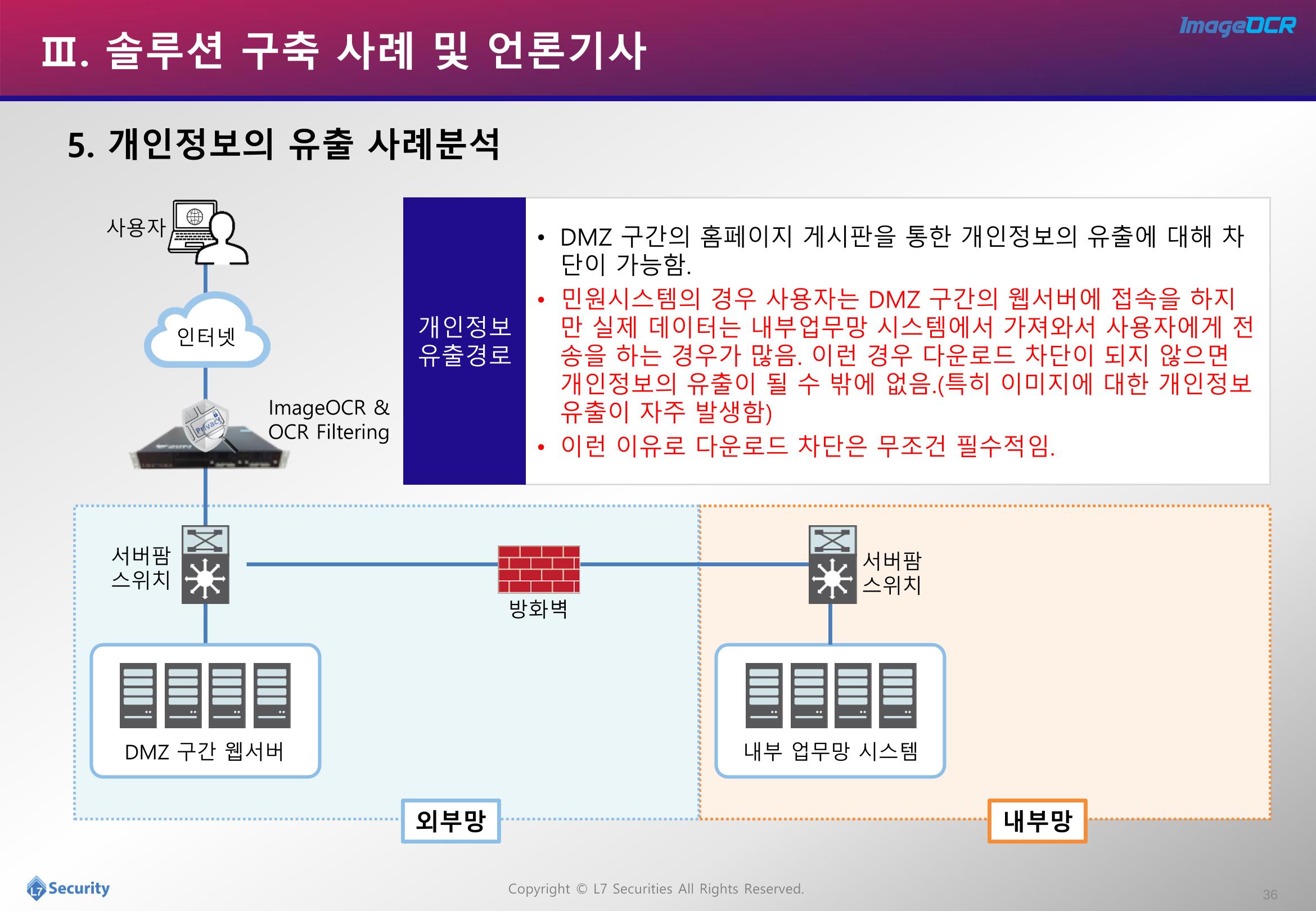 이미지개인정보추출및필터링소개자료 36페이지