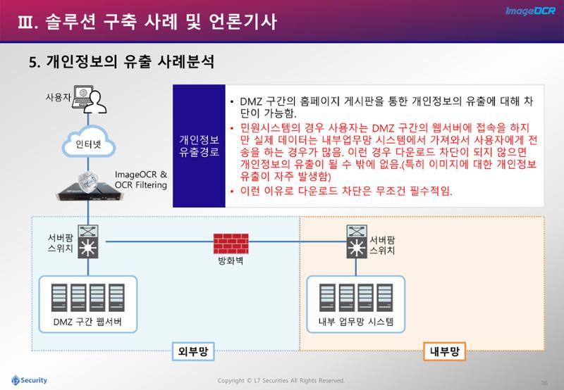 이미지개인정보추출및필터링소개자료 36페이지