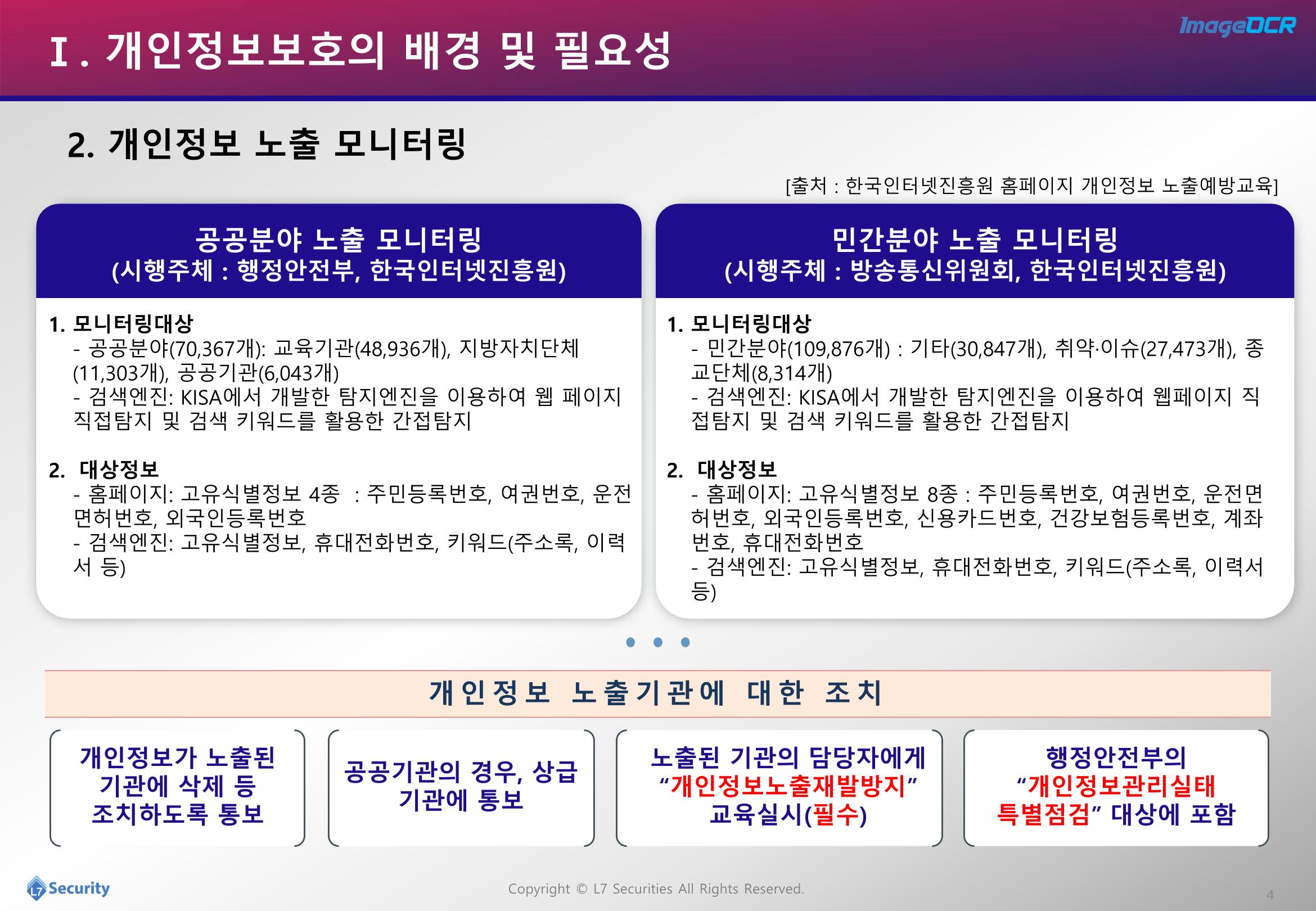 이미지개인정보추출및필터링소개자료 4페이지