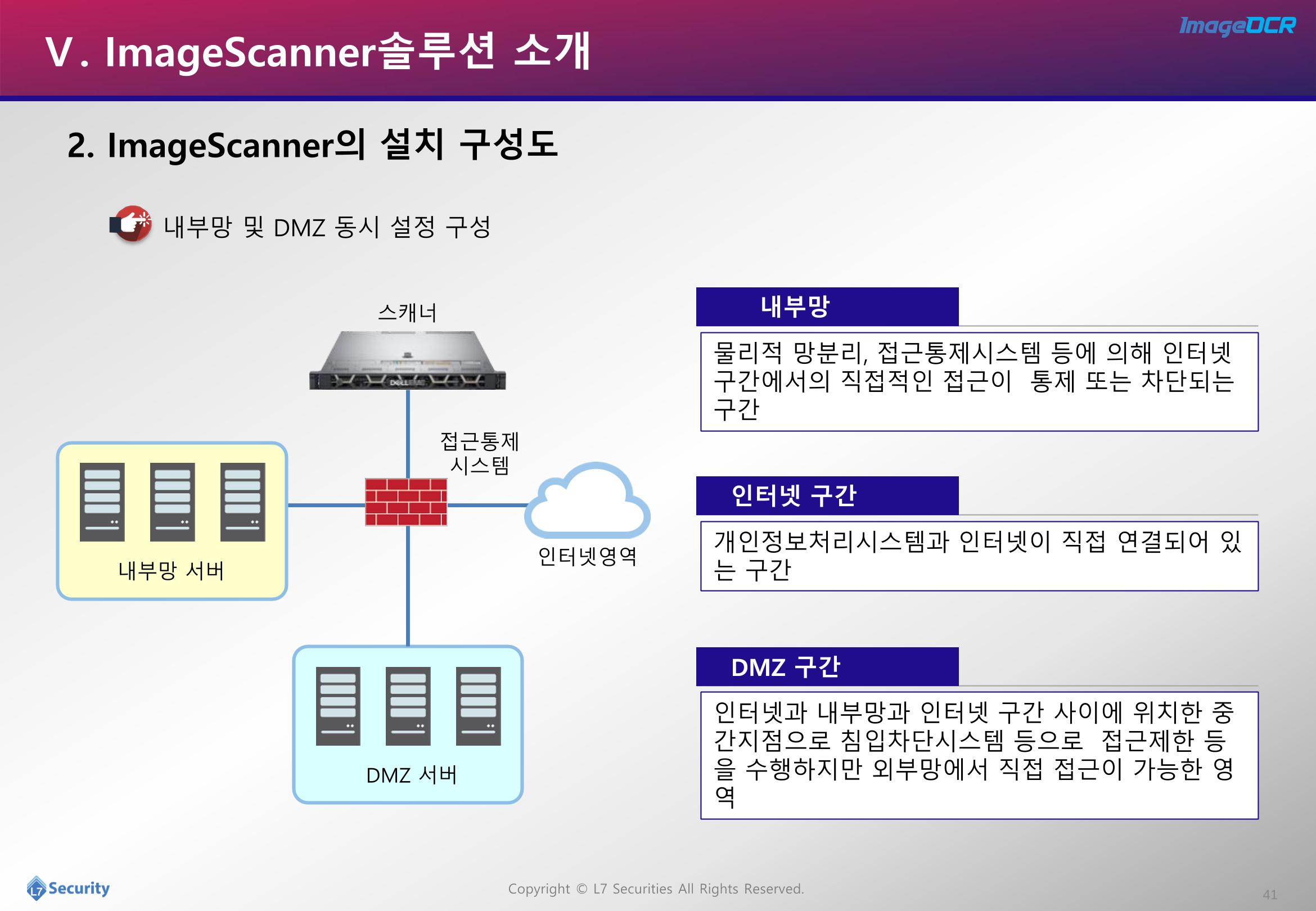 이미지개인정보추출및필터링소개자료 41페이지