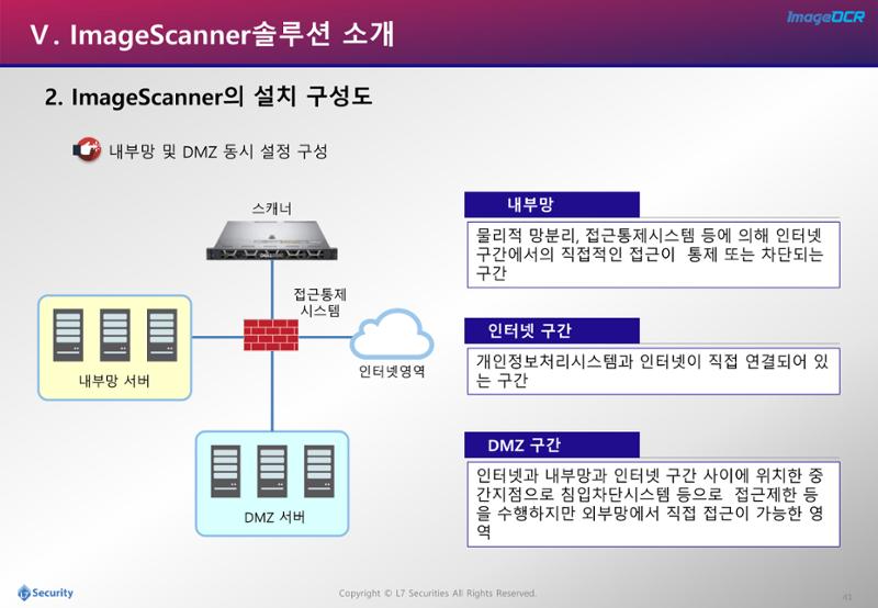 이미지개인정보추출및필터링소개자료 41페이지