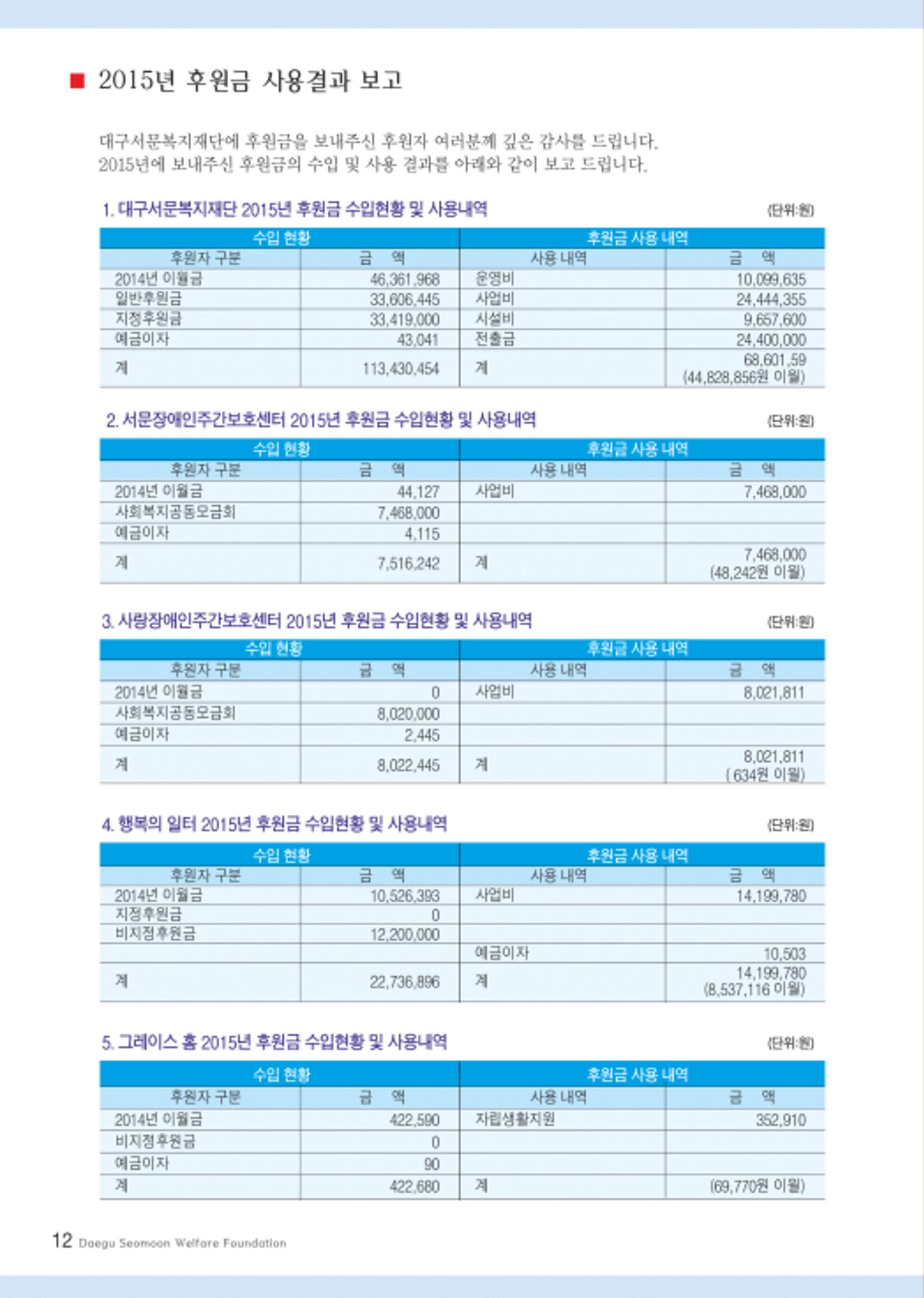 대구서문복지재단 희망 34호 12페이지