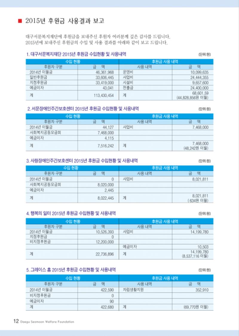 대구서문복지재단 희망 34호 12페이지