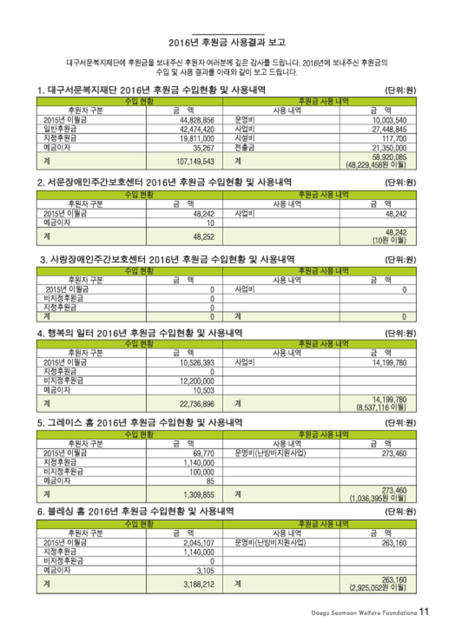 대구서문복지재단 희망37호 11페이지
