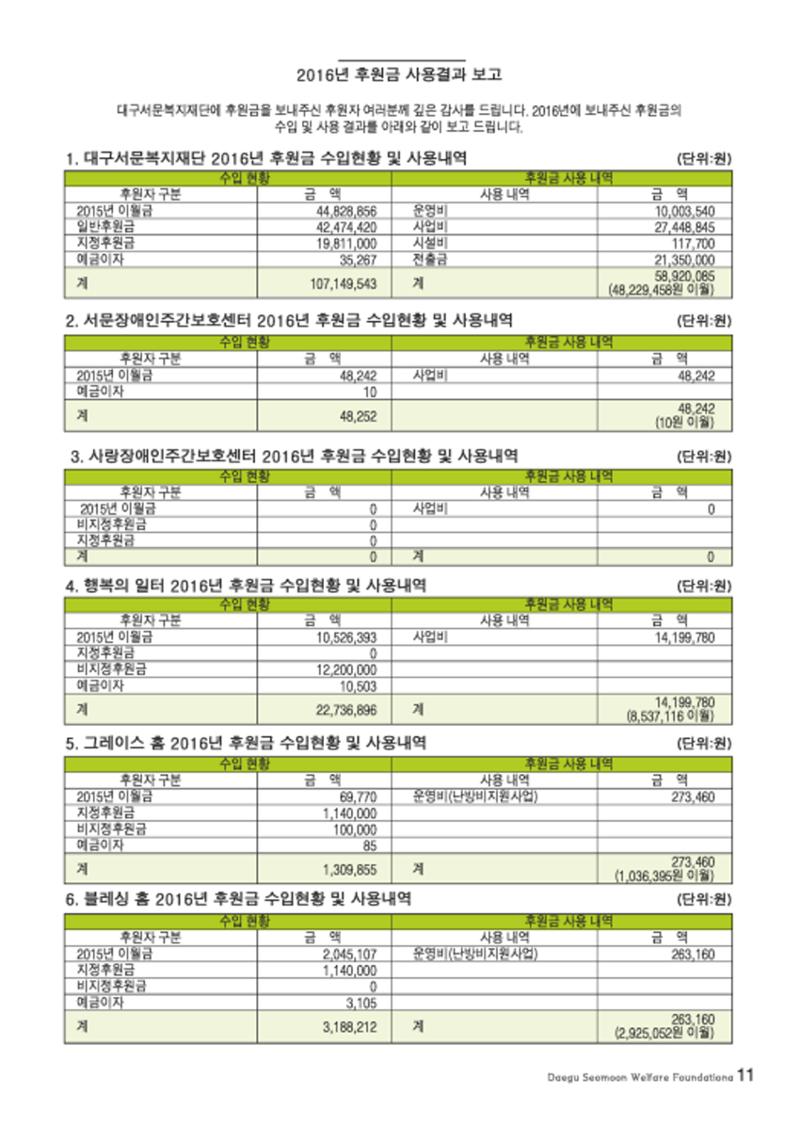 대구서문복지재단 희망37호 11페이지