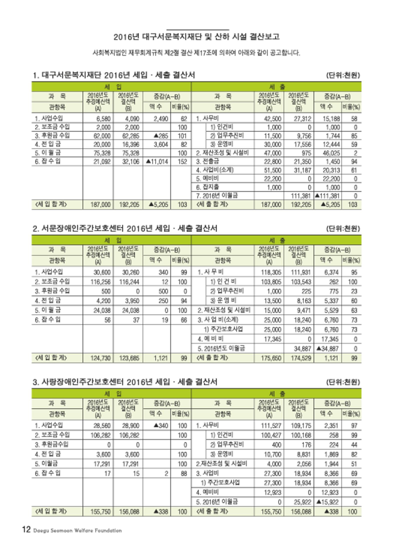 대구서문복지재단 희망37호 12페이지