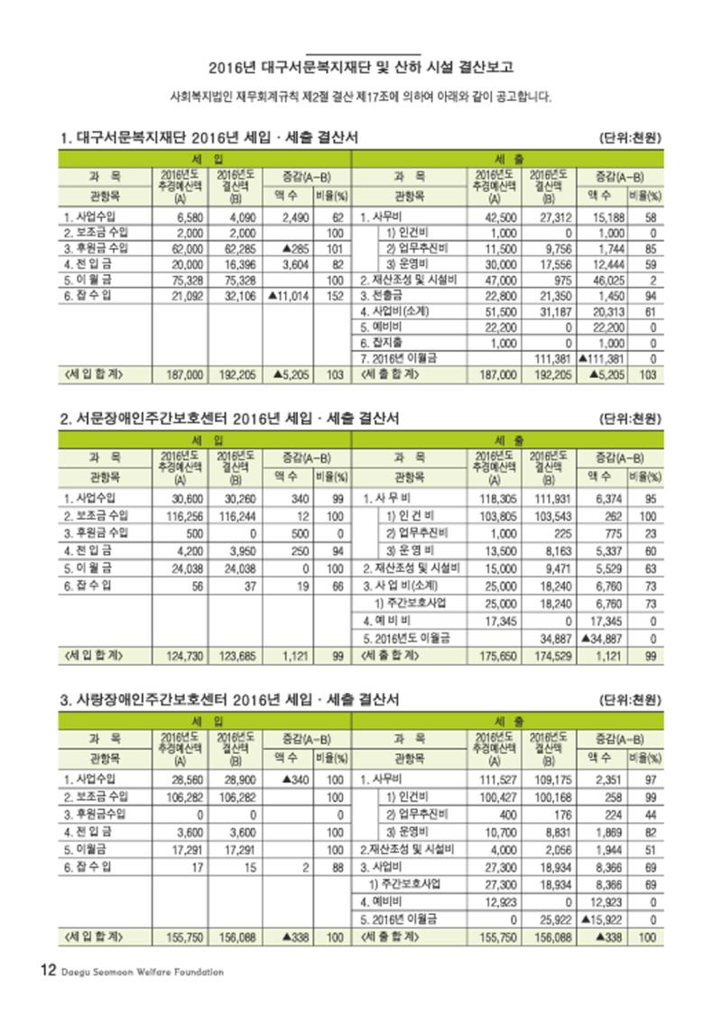 대구서문복지재단 희망37호 12페이지
