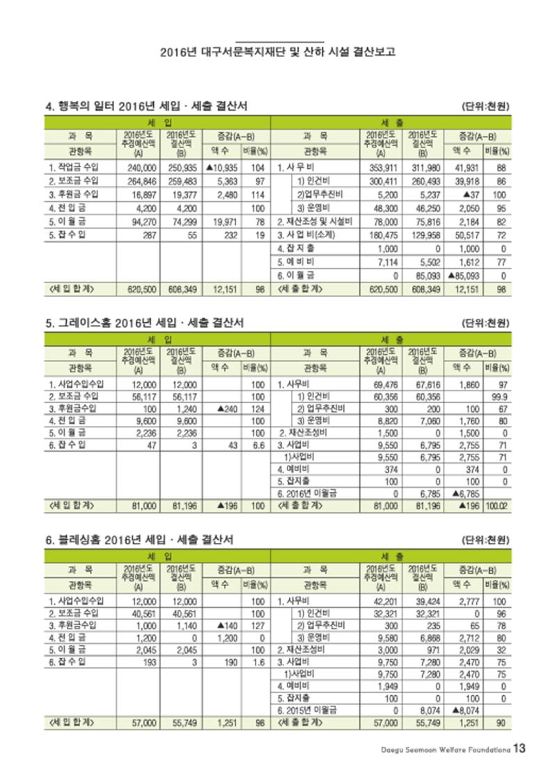 대구서문복지재단 희망37호 13페이지