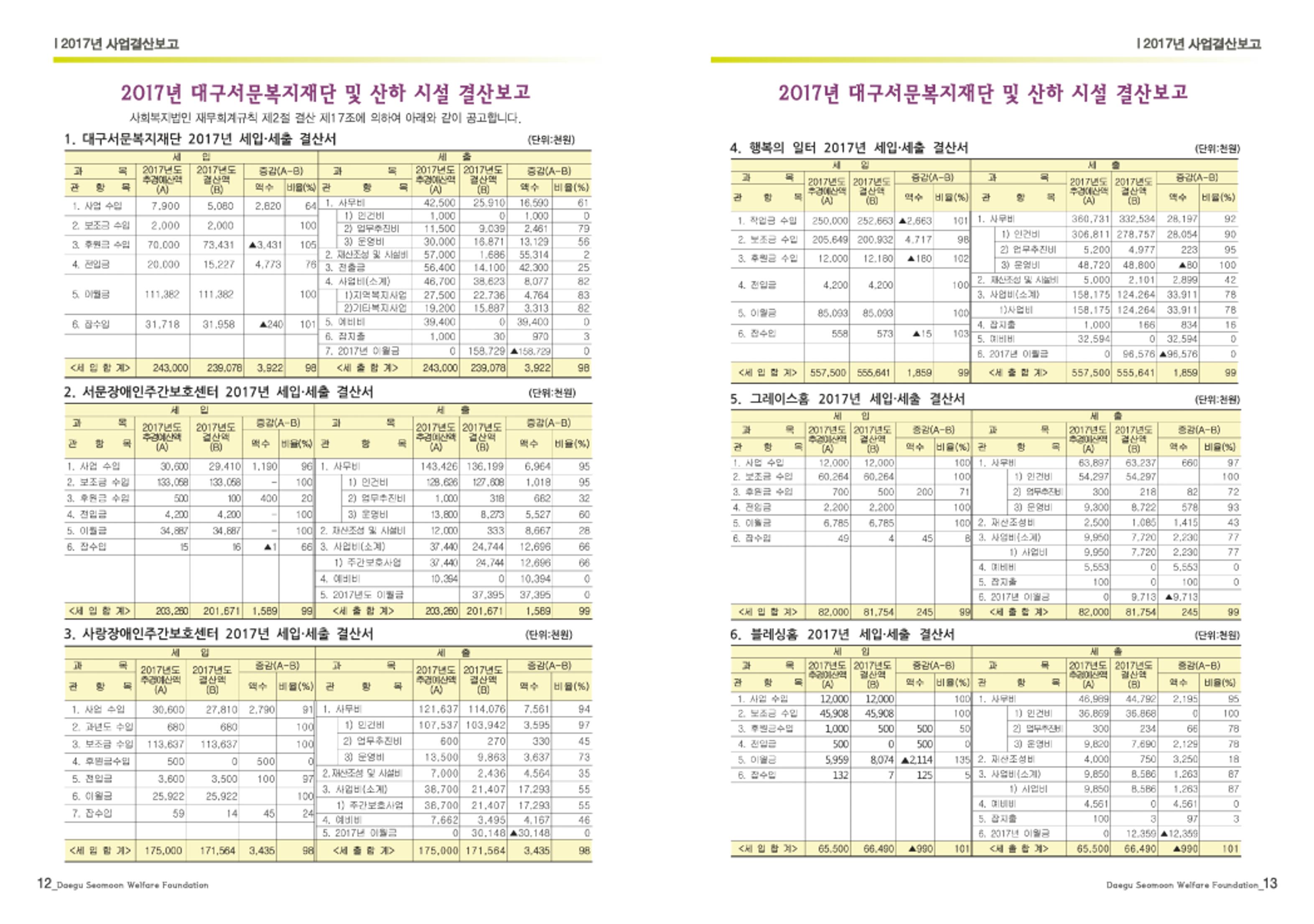 대구서문복지재단 희망40 7페이지