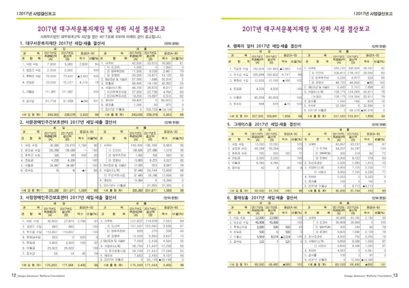 대구서문복지재단 희망40 7페이지