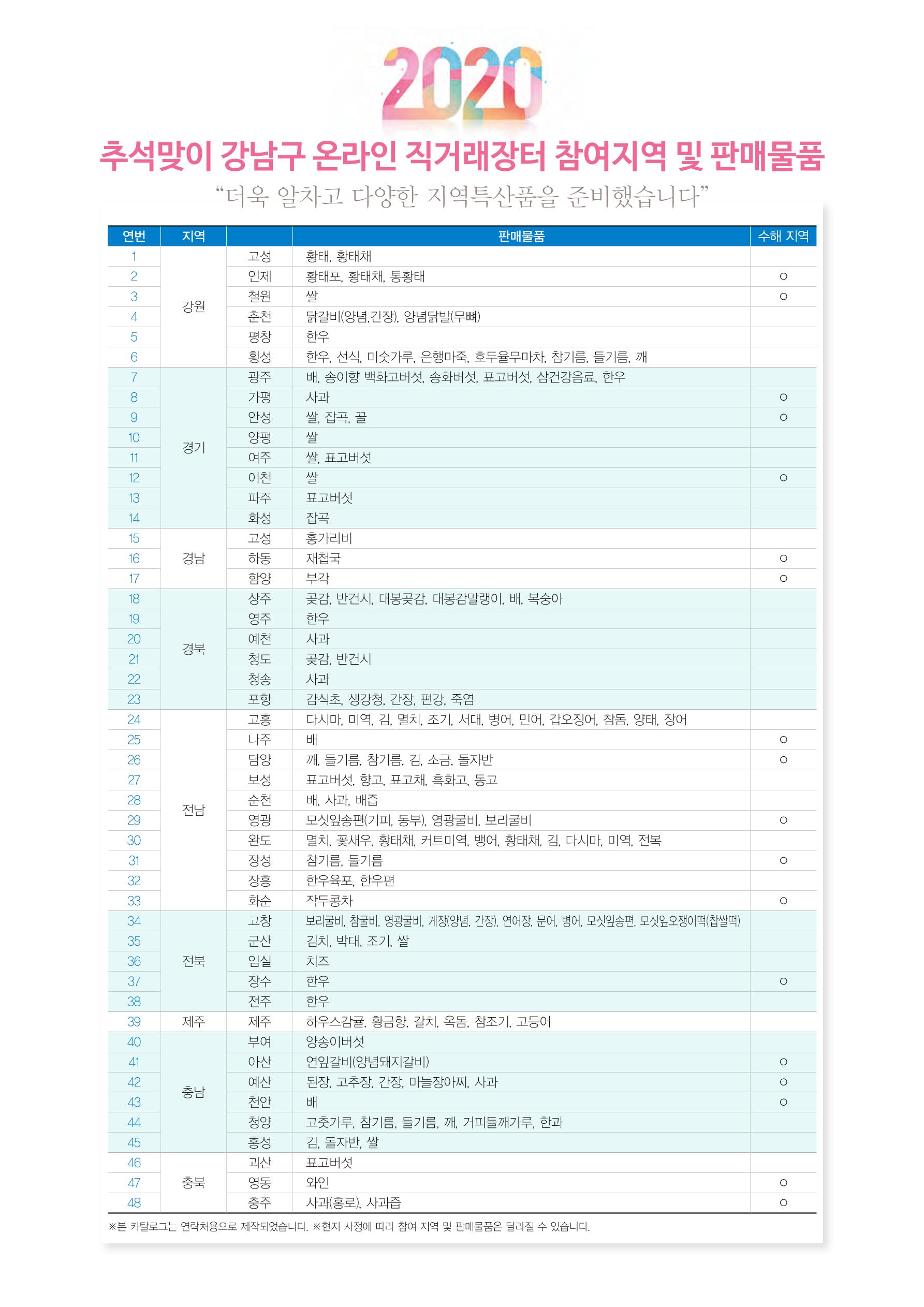 강남구 온라인 직거래장터 3페이지