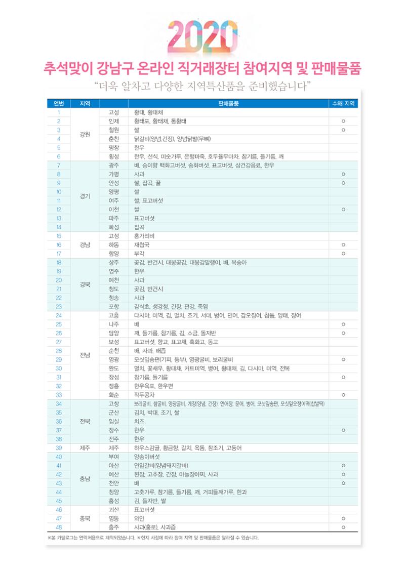 강남구 온라인 직거래장터 3페이지