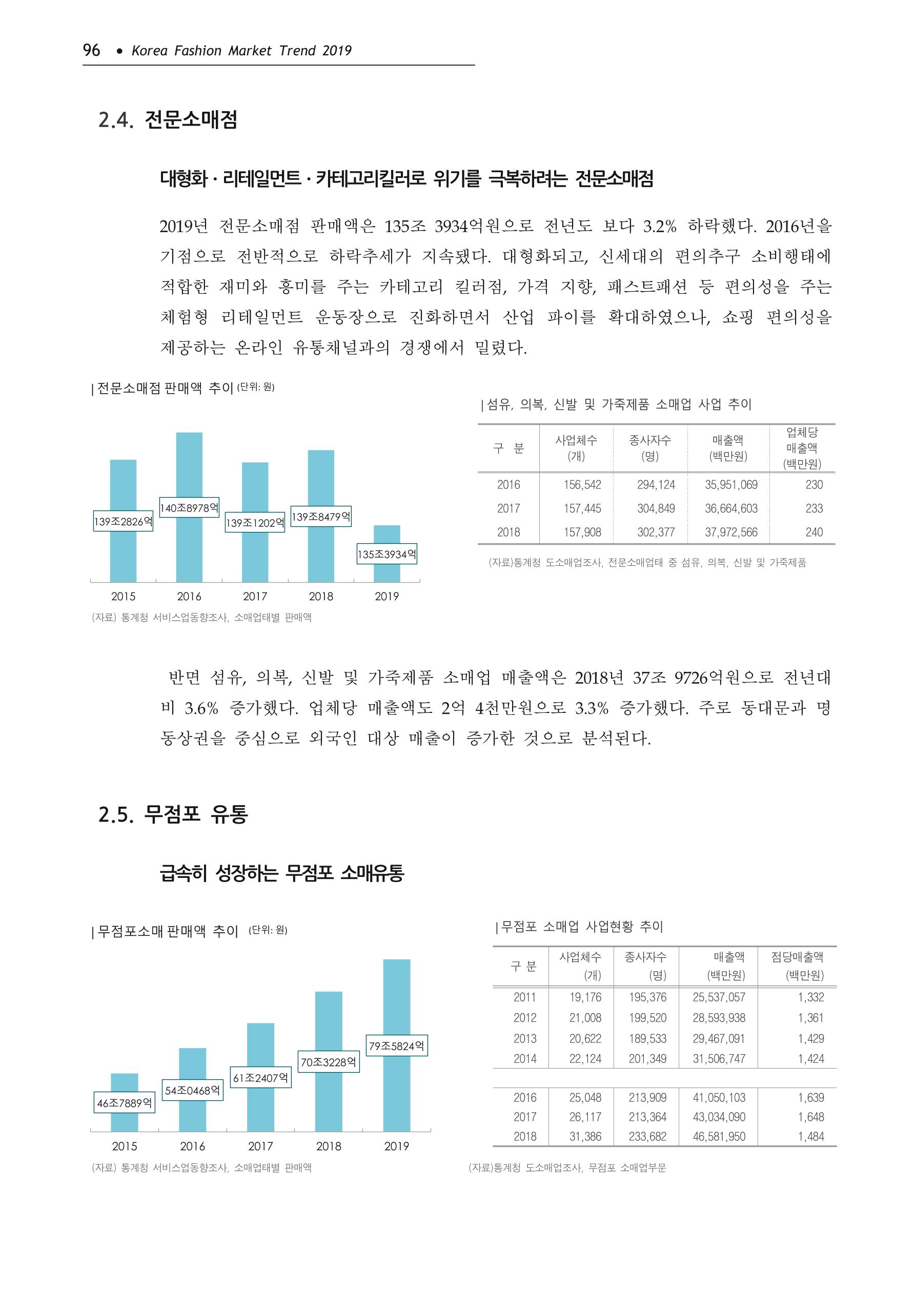Korea Fashion Market Trend 2020 상반기 결과보고서 100페이지
