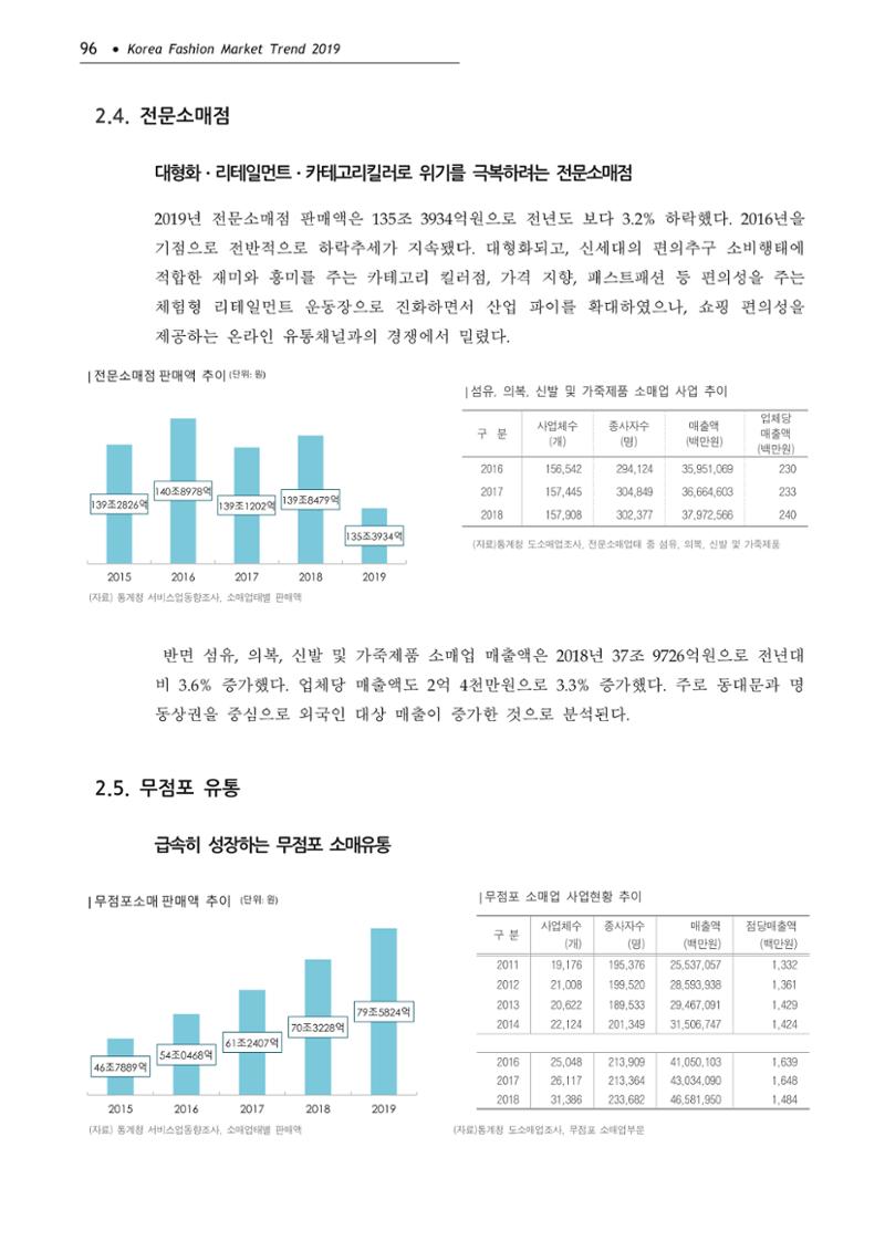 Korea Fashion Market Trend 2020 상반기 결과보고서 100페이지