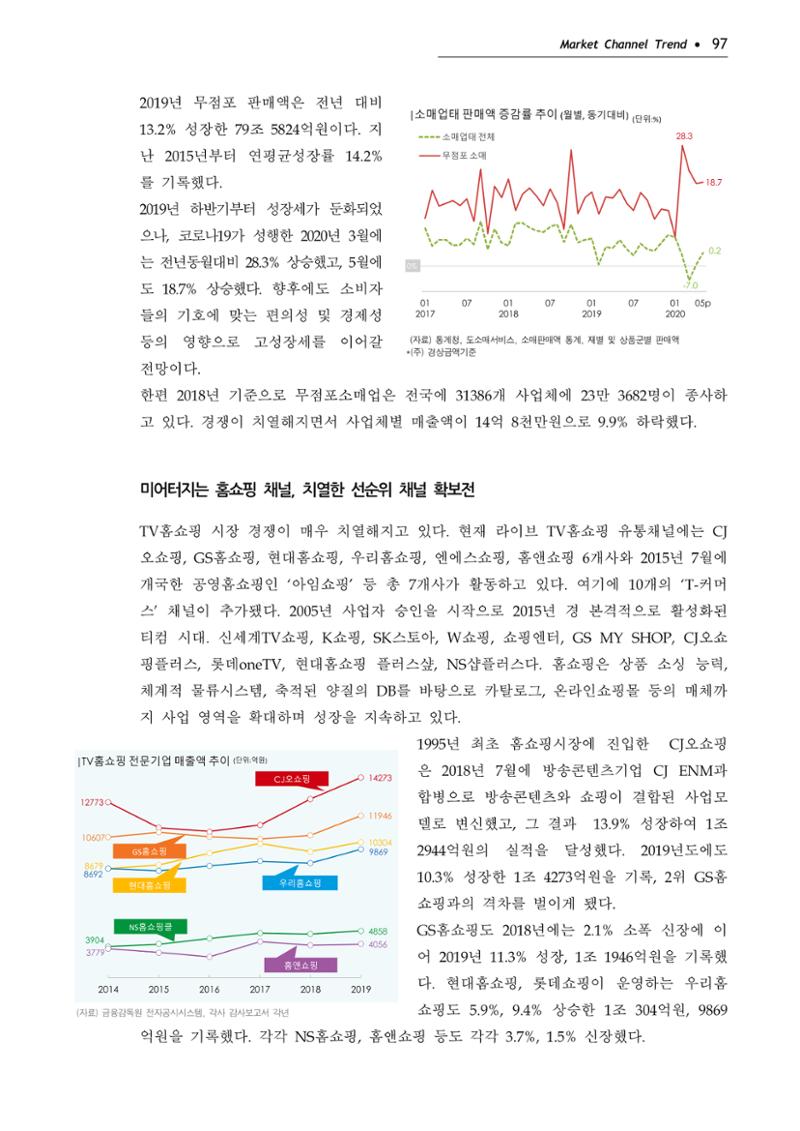 Korea Fashion Market Trend 2020 상반기 결과보고서 101페이지