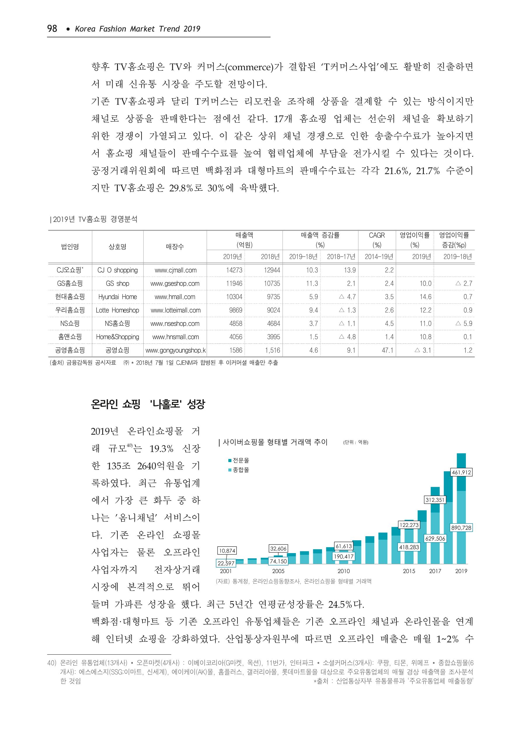 Korea Fashion Market Trend 2020 상반기 결과보고서 102페이지