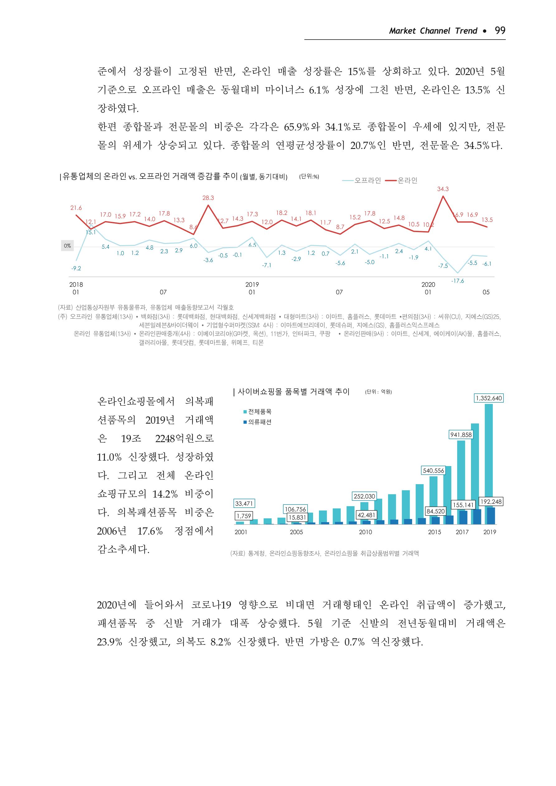 Korea Fashion Market Trend 2020 상반기 결과보고서 103페이지