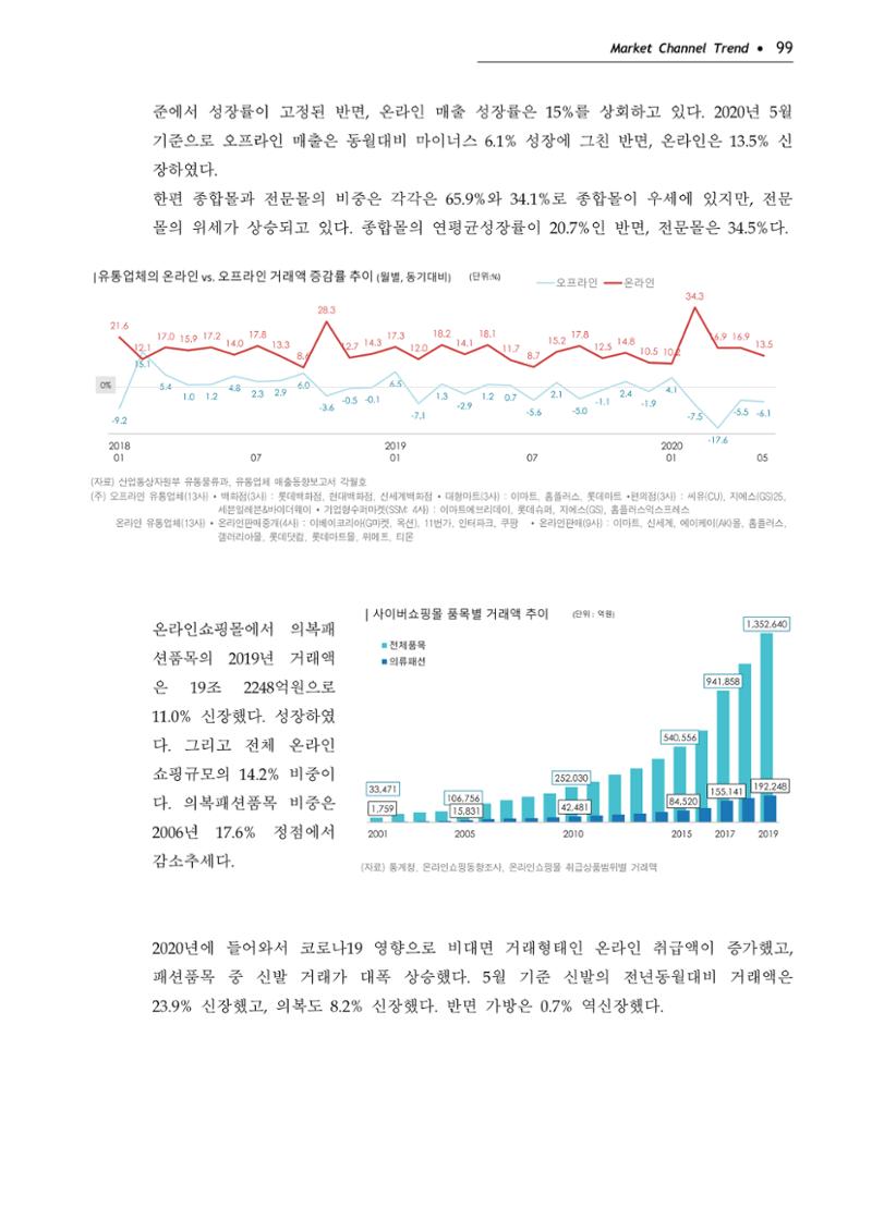 Korea Fashion Market Trend 2020 상반기 결과보고서 103페이지