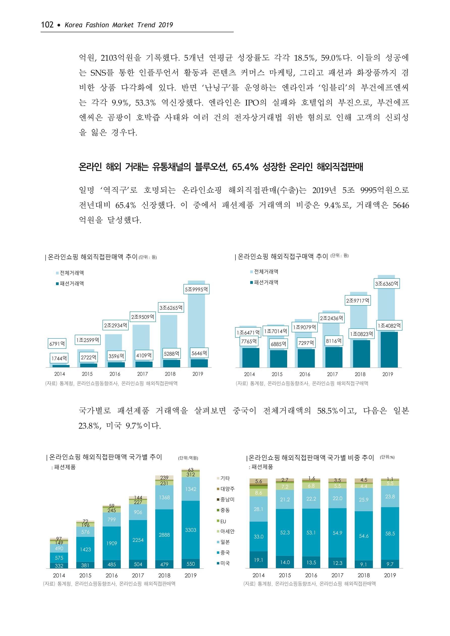 Korea Fashion Market Trend 2020 상반기 결과보고서 106페이지