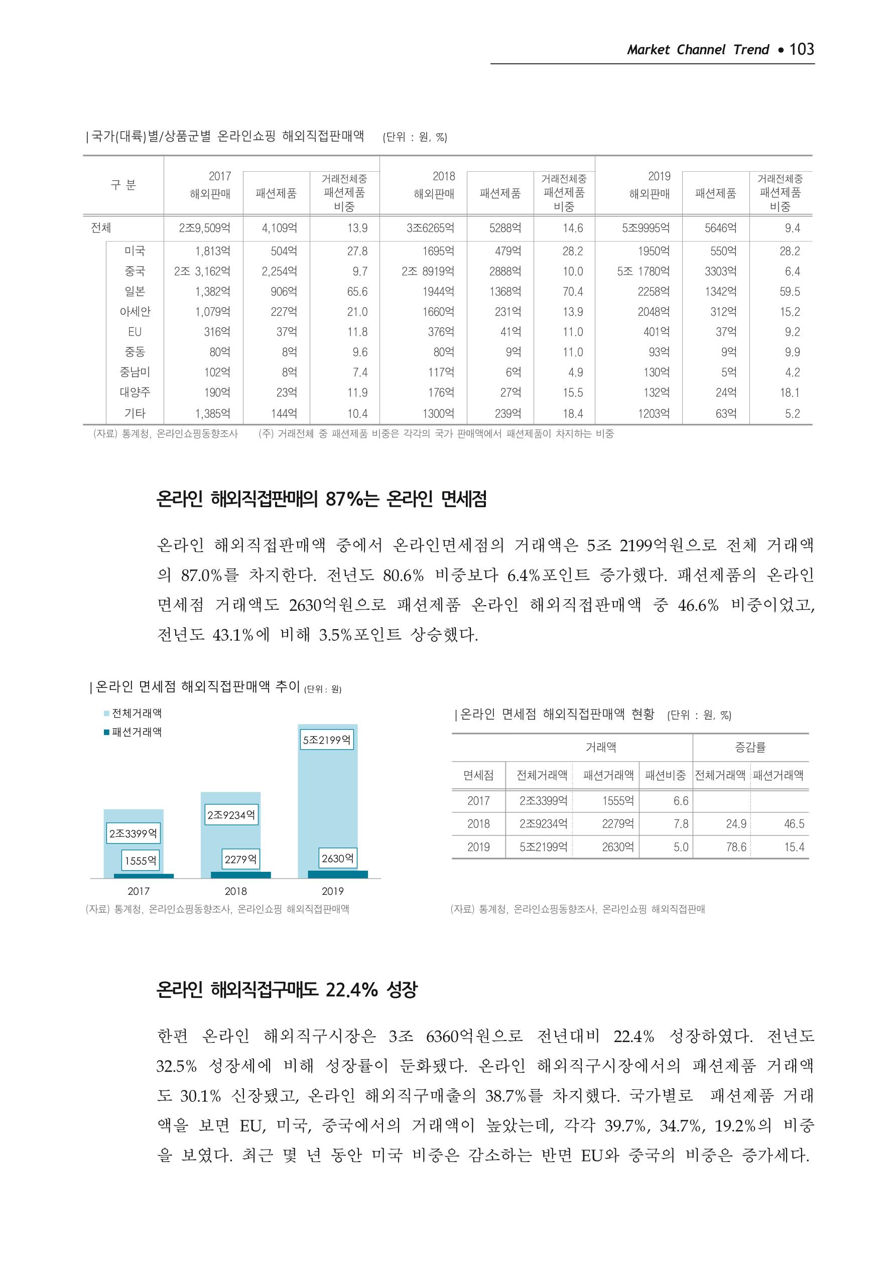 Korea Fashion Market Trend 2020 상반기 결과보고서 107페이지