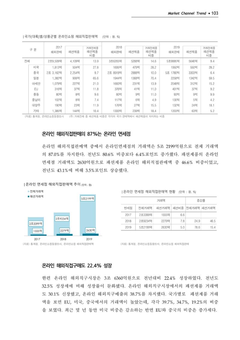 Korea Fashion Market Trend 2020 상반기 결과보고서 107페이지