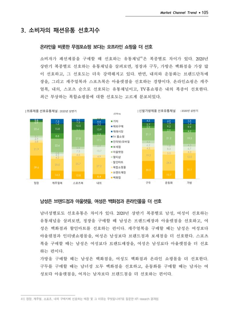 Korea Fashion Market Trend 2020 상반기 결과보고서 109페이지